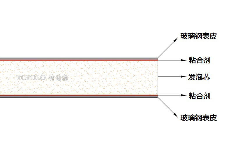 太原泡沫板结构图0202-1.jpg